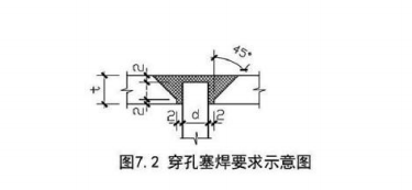 穿孔塞焊标准图