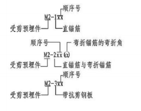 受剪预埋件编号组成示意图