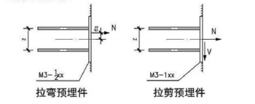 拉弯预埋件和拉剪预埋件图片